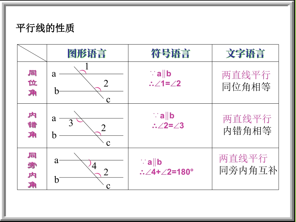 《平行线的性质》PPT课件2_第3页