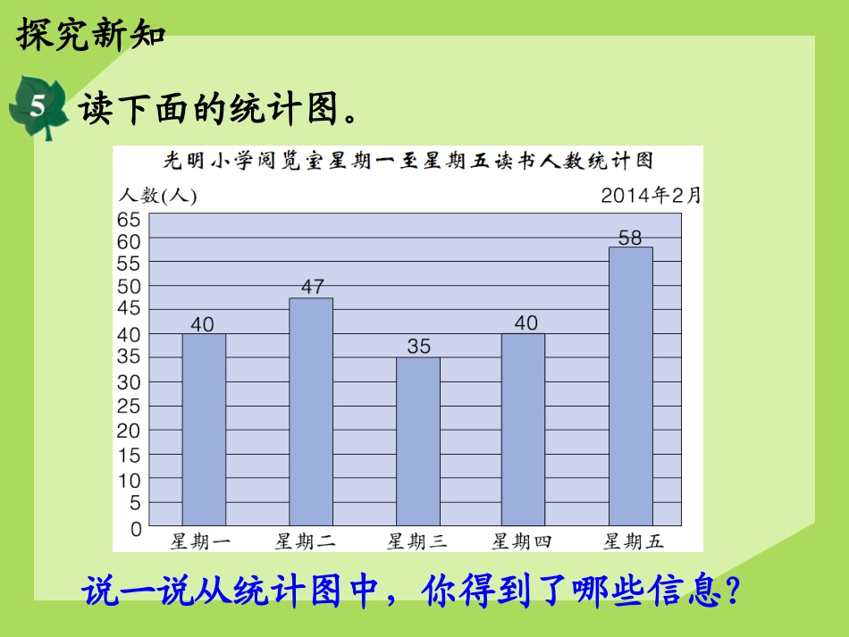 《用统计图表示数据》平均数和条形统计图PPT课件_第3页