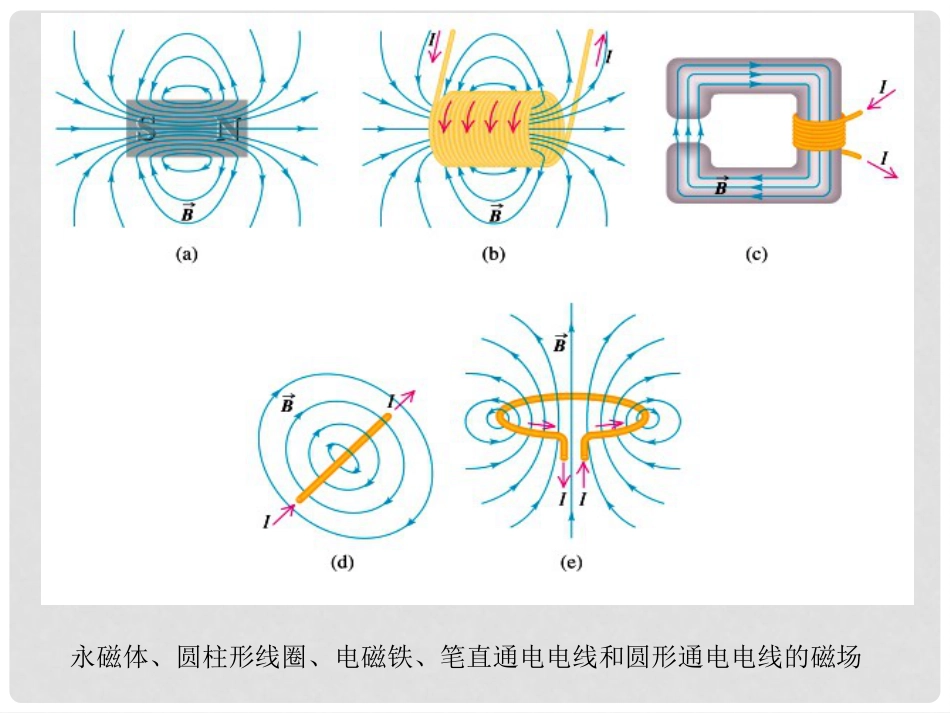《电磁铁及其应用》磁现象PPT课件5_第2页