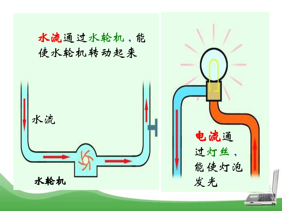 《科学探究：串联和并联电路的电流》了解电路PPT课件4_第2页