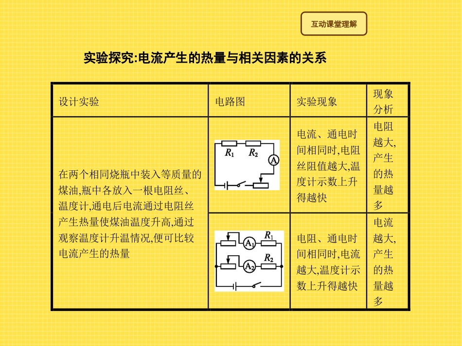 《科学探究：电流的热效应》电流做功与电功率PPT课件2_第3页