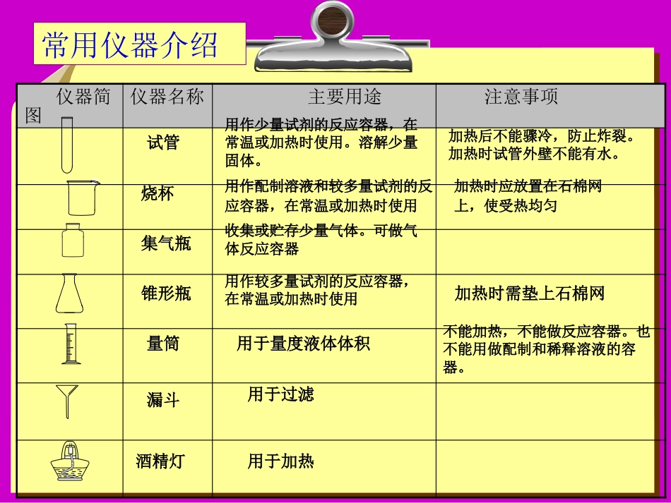 《化学实验室之旅》大家都来学化学PPT课件_第2页