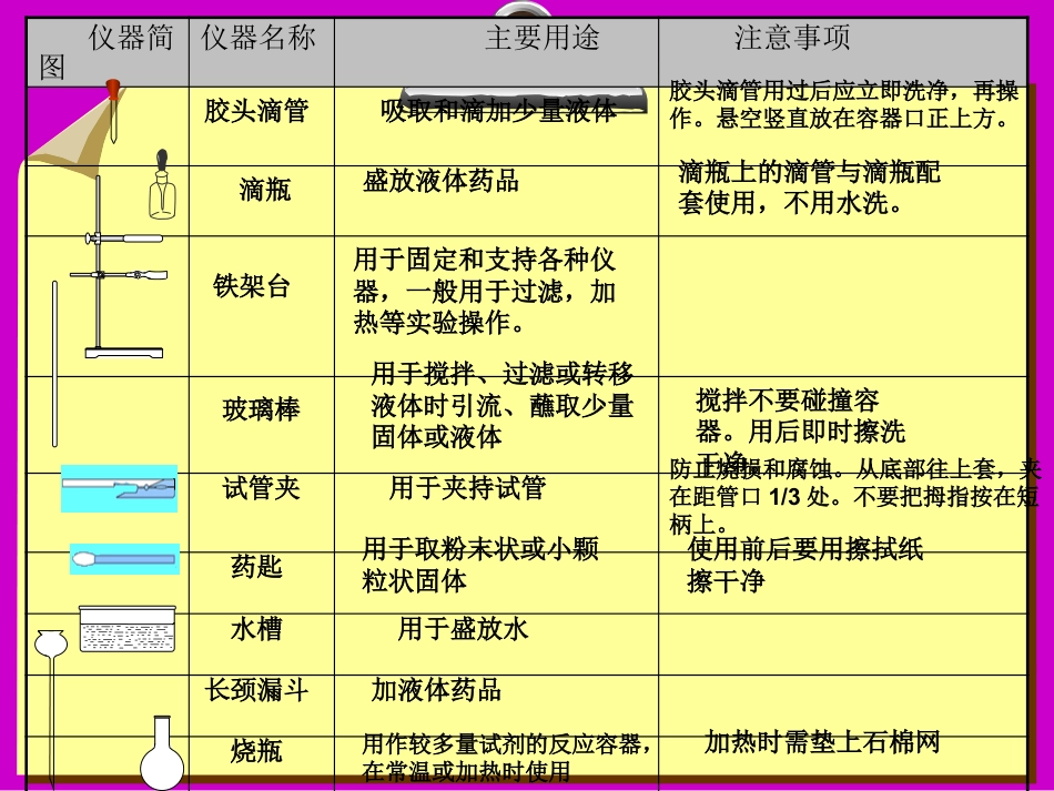 《化学实验室之旅》大家都来学化学PPT课件_第3页