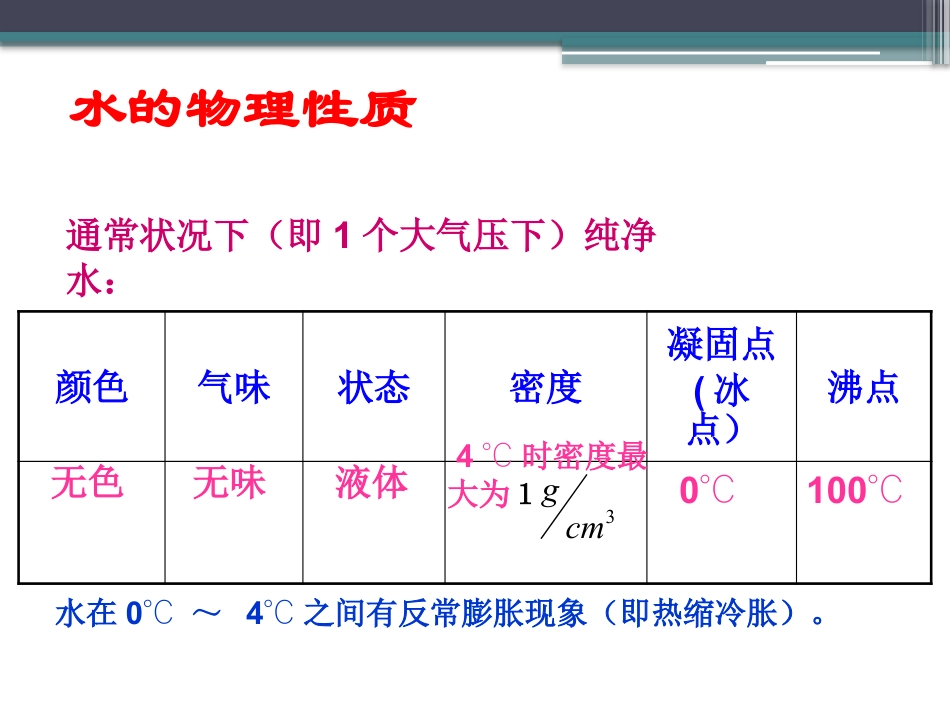 《水的组成》生命之源—水PPT课件2_第2页