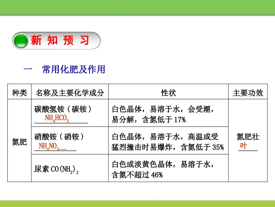 《化学肥料》常见的酸、碱、盐PPT课件_第3页