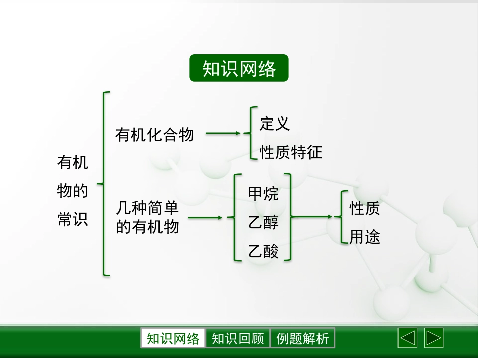 《有机物的常识》现代生活与化学PPT课件3_第2页