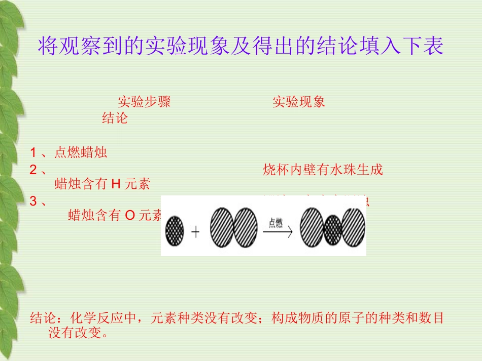 《质量守恒定律》化学变化及其表示PPT课件_第3页