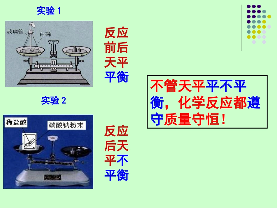 《质量守恒定律》化学变化及其表示PPT课件3_第2页