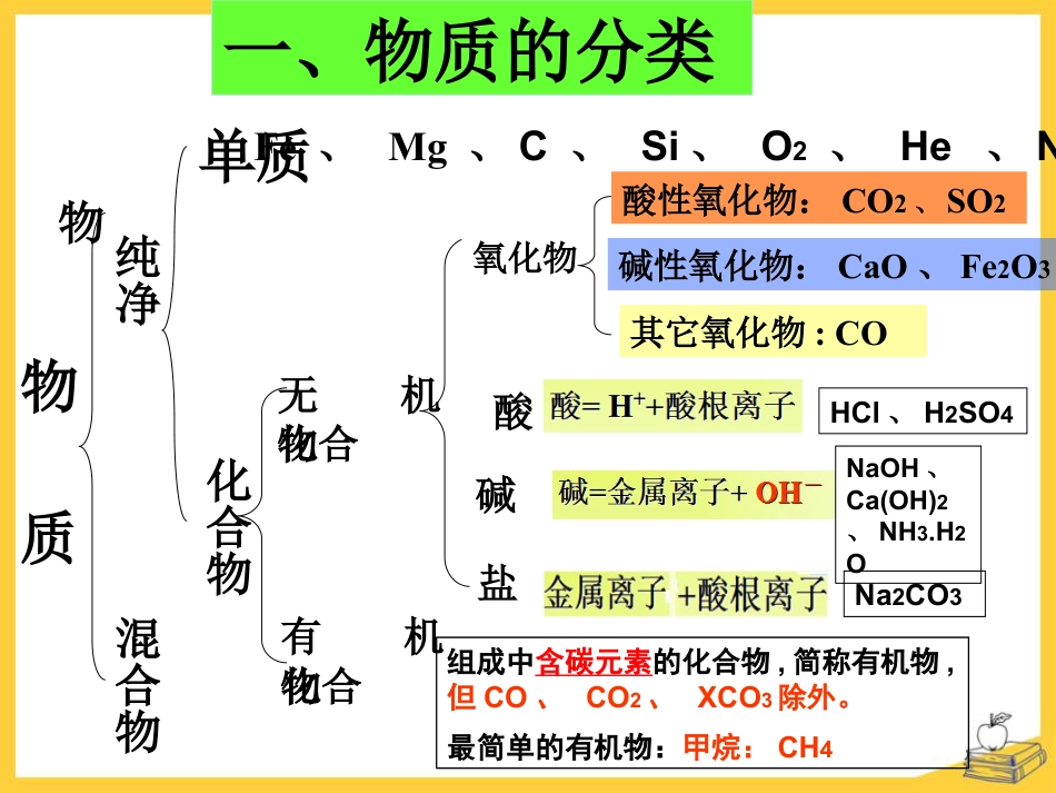 《生命必须的营养物质》化学与生活PPT课件_第3页