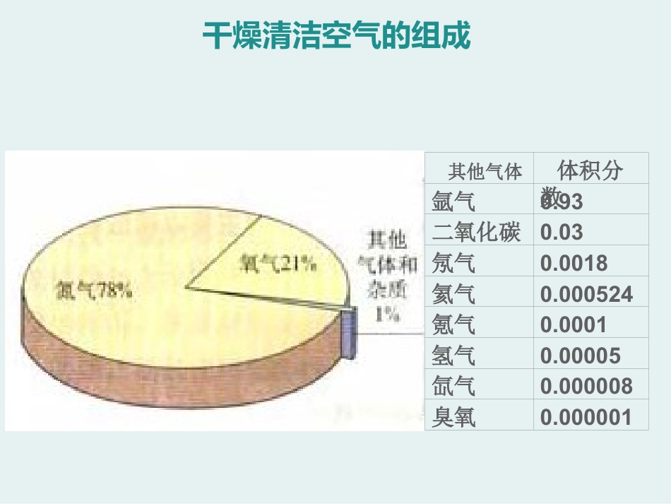 《保护我们的生存环境》化学与生活PPT课件_第3页