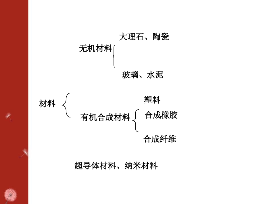 《日常生活中常见的材料》化学与生活PPT课件2_第2页