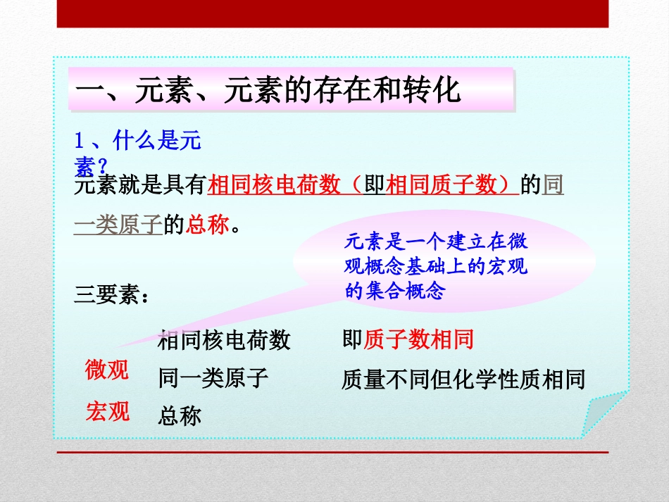 《初步认识化学元素》化学元素与物质组成的表示PPT课件_第2页