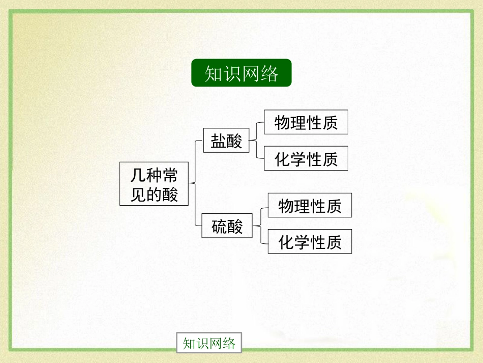 《几种常见的酸》酸与碱PPT课件2_第2页