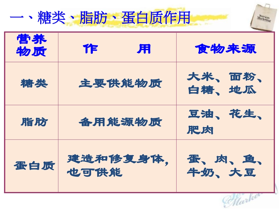 《食物中的营养物质》化学与社会生活PPT课件_第3页