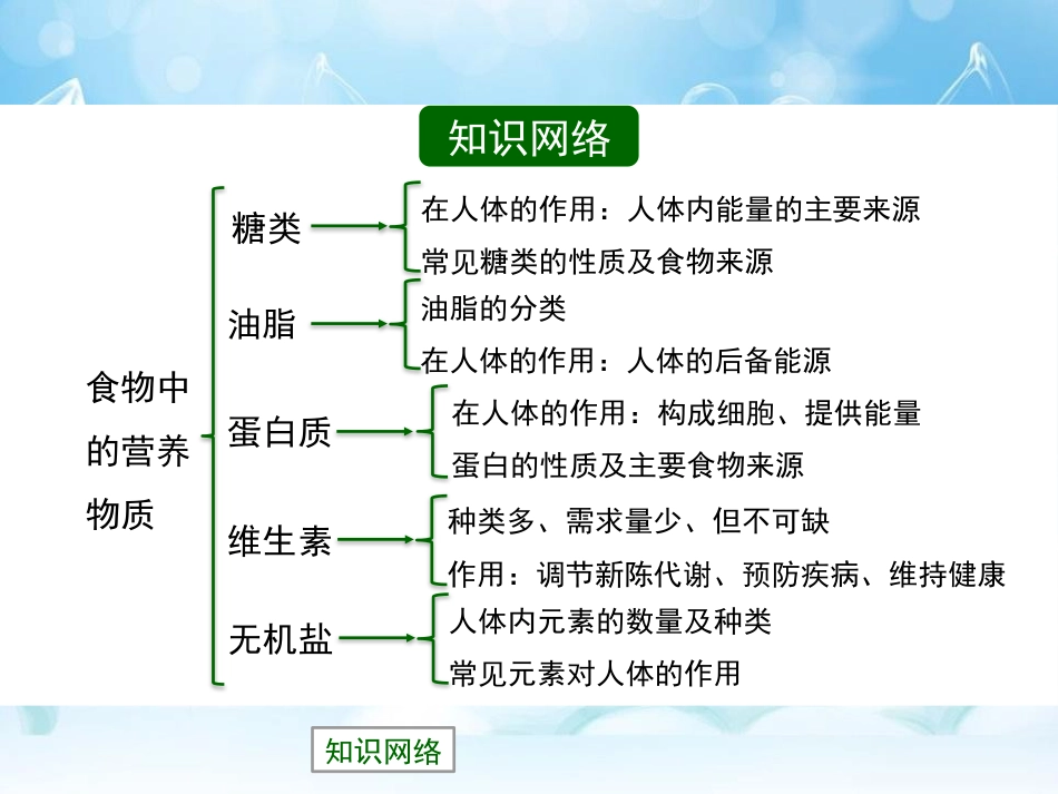 《食物中的营养物质》化学与社会生活PPT课件4_第2页