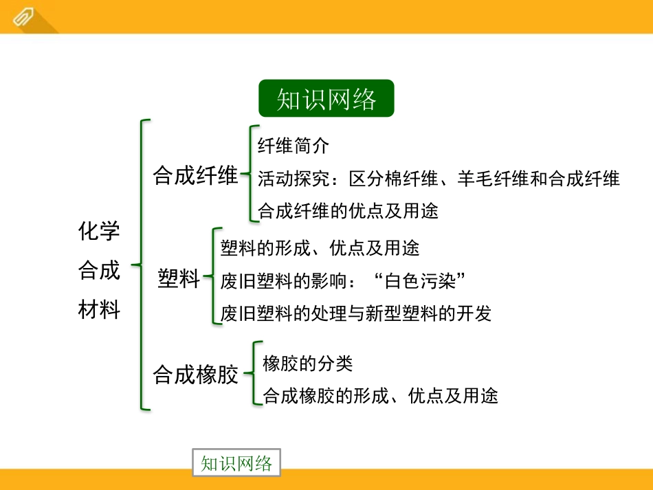 《化学合成材料》化学与社会生活PPT课件2_第2页