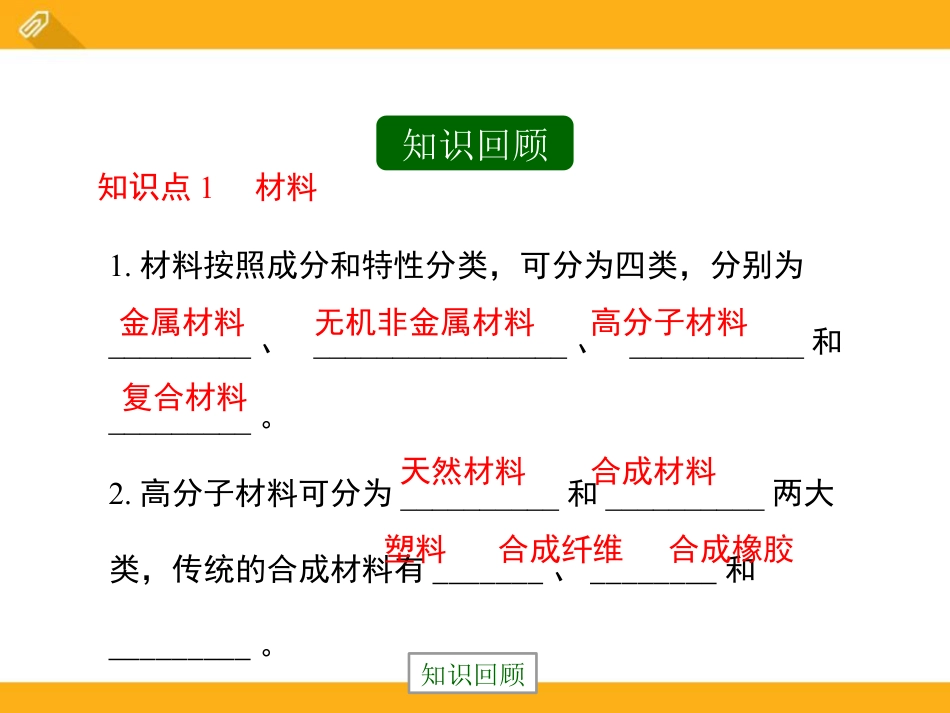 《化学合成材料》化学与社会生活PPT课件2_第3页