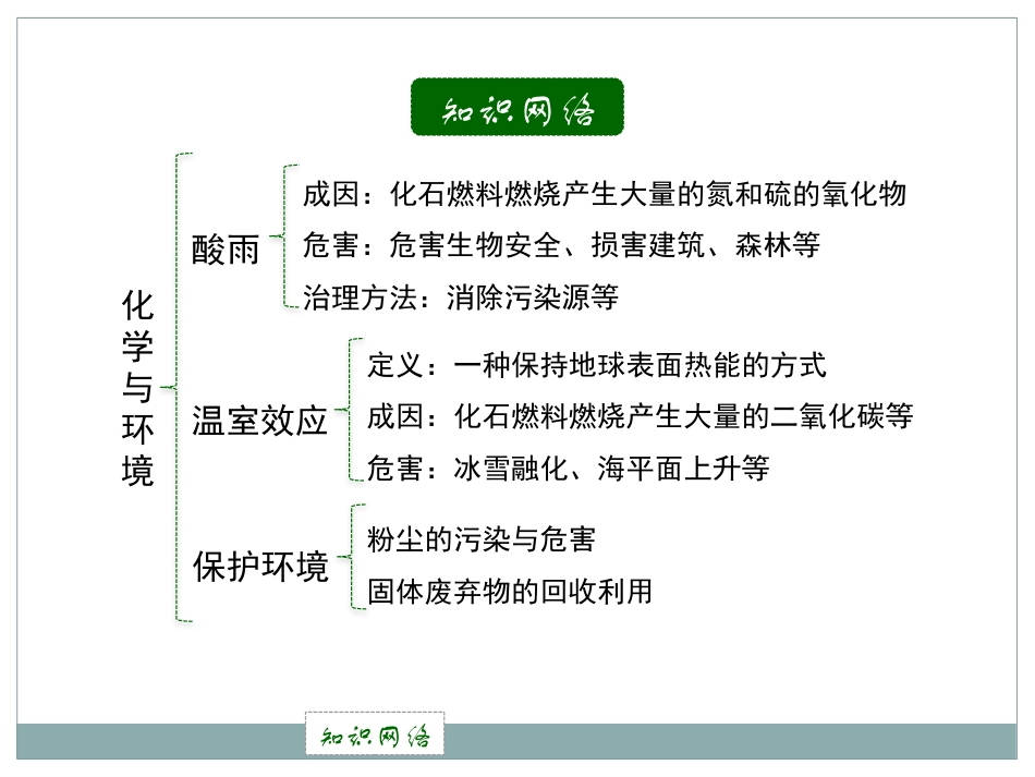 《化学与环境》化学与社会生活PPT课件_第2页