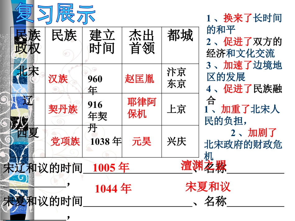 《南宋和金的对峙》民族政权竞立和南方经济的发展PPT课件2_第2页