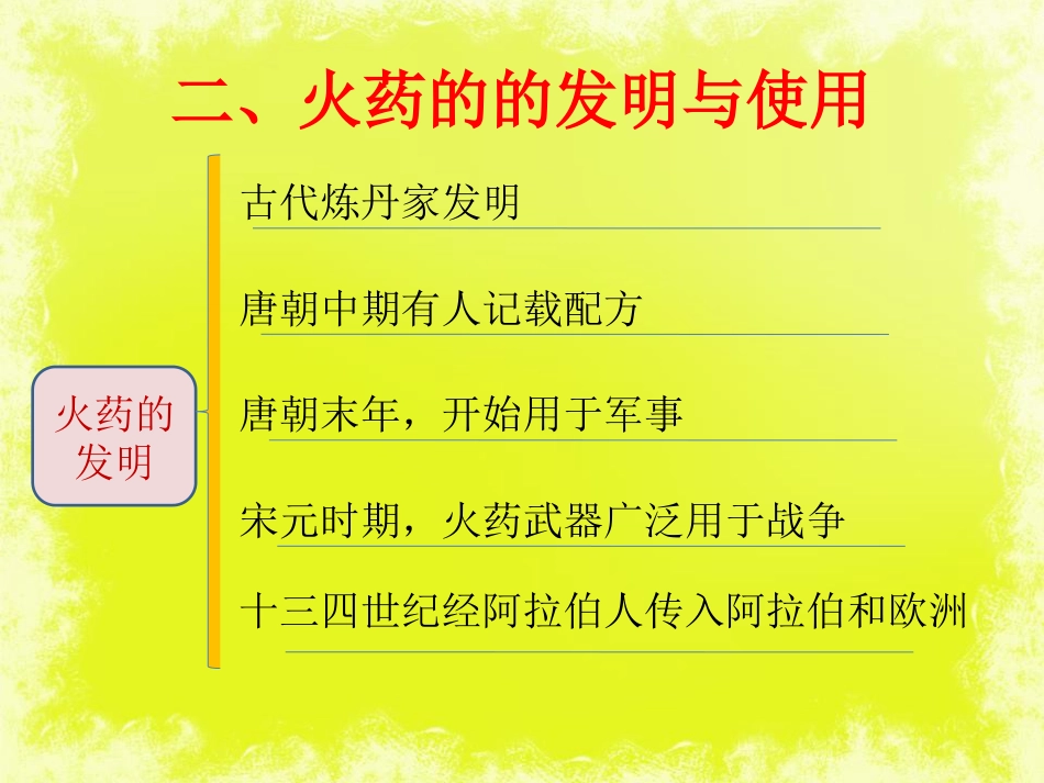 《宋元的科学技术》民族政权竞立和南方经济的发展PPT课件4_第3页