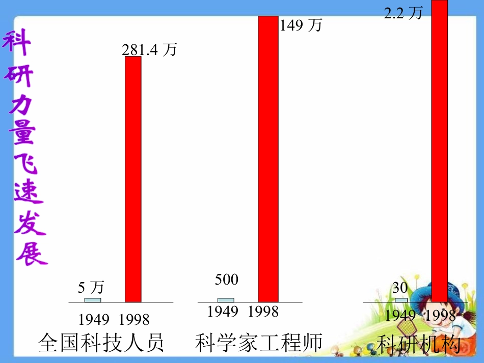 《科学技术》科学技术与教育文化PPT课件2_第3页