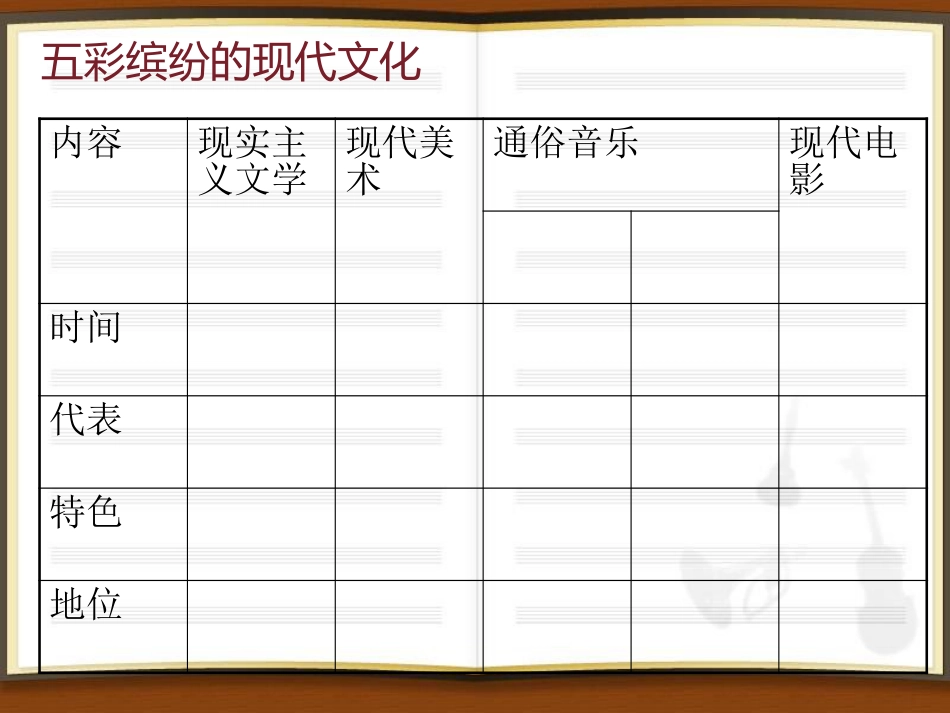 《五彩缤纷的现代文化》20世纪的科学、文化与社会生活PPT课件_第2页