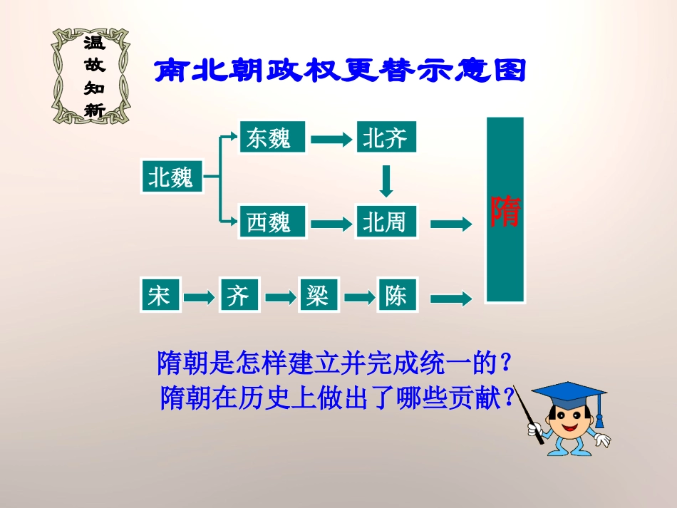 《隋朝的兴衰与唐朝的建立》开放与革新的隋唐时代PPT课件2_第2页