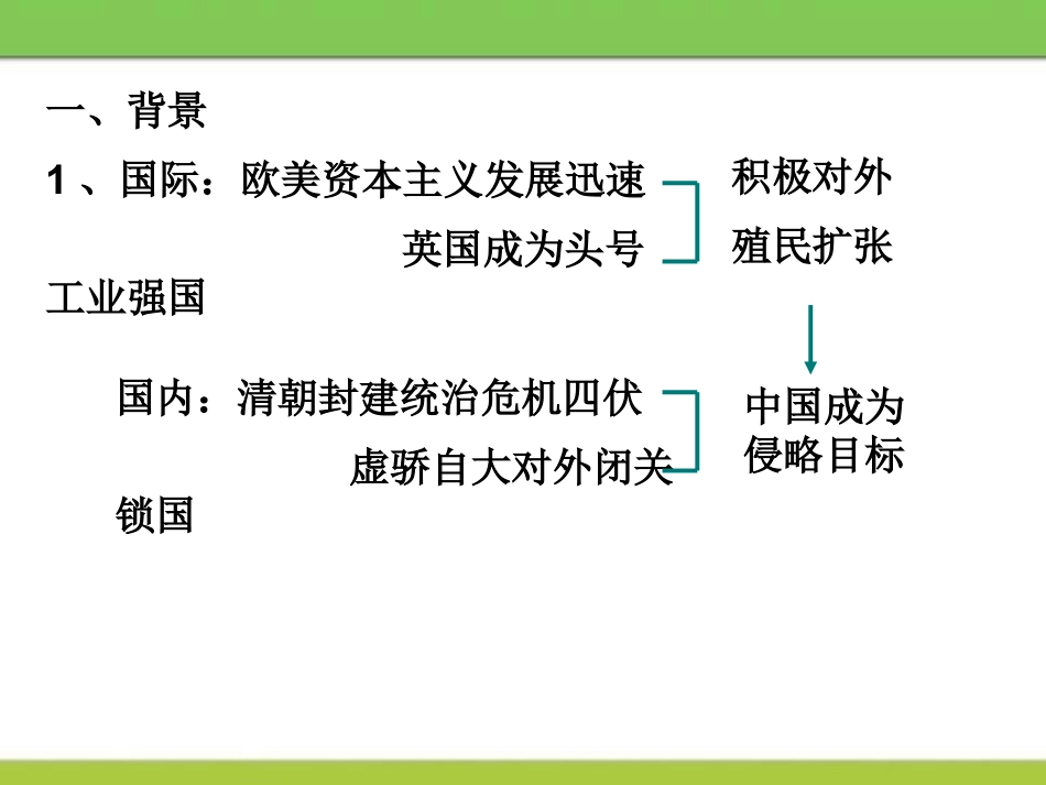 《鸦片战争》列强侵华与晚晴时期的救亡图存PPT课件2_第2页