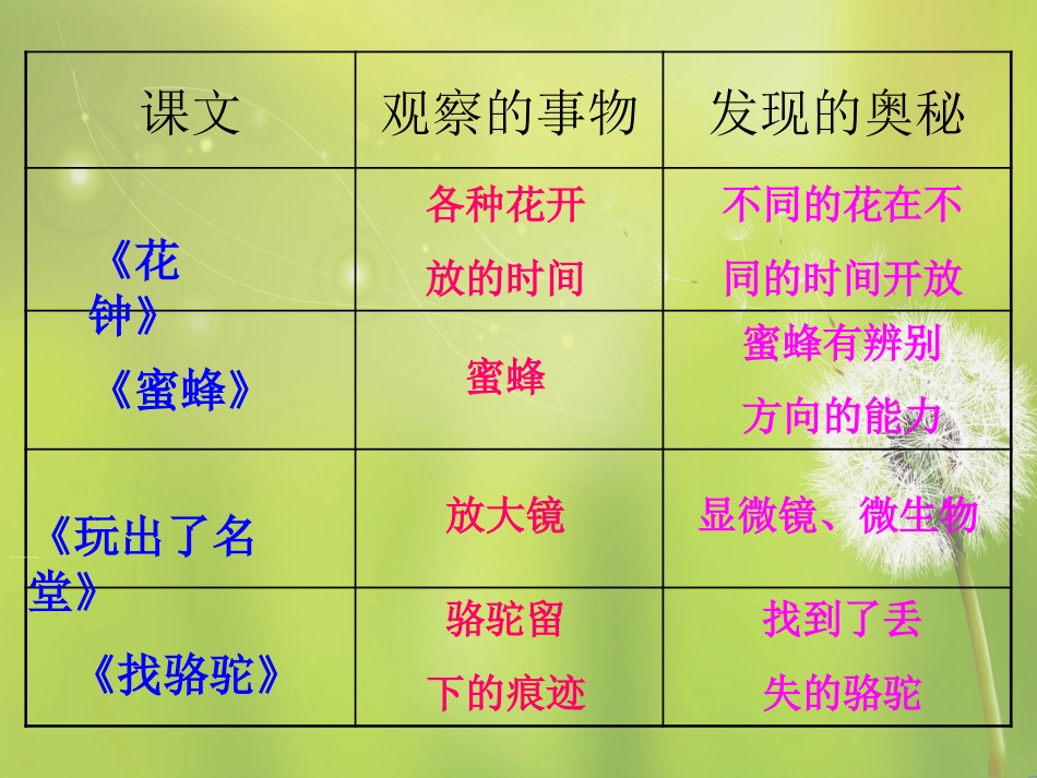 语文园地四PPT教学课件下载2_第2页