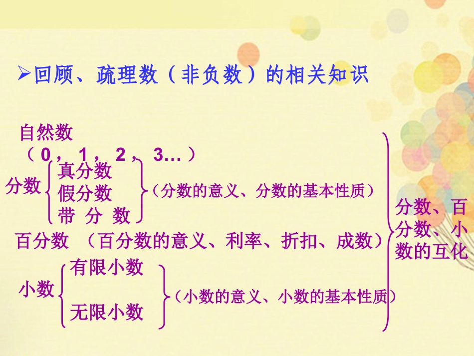 《小学数学总复习》PPT课件2_第3页