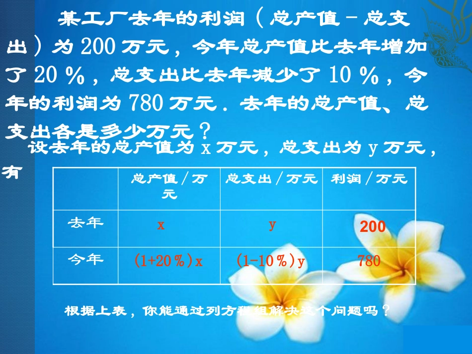 《应用二元一次方程组—增收节支》二元一次方程组PPT课件2_第3页