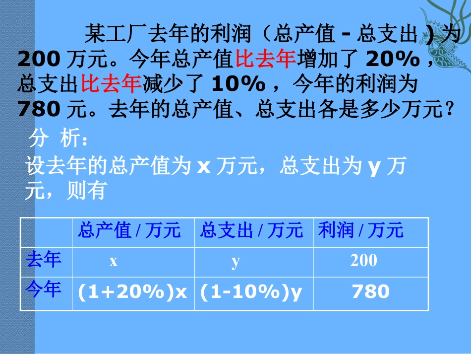 《应用二元一次方程组—增收节支》二元一次方程组PPT课件3_第3页