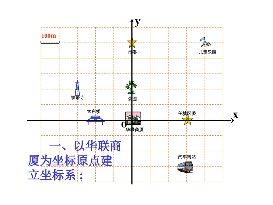 《用坐标表示地理位置》平面直角坐标系PPT课件2_第2页