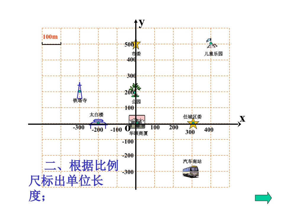 《用坐标表示地理位置》平面直角坐标系PPT课件2_第3页