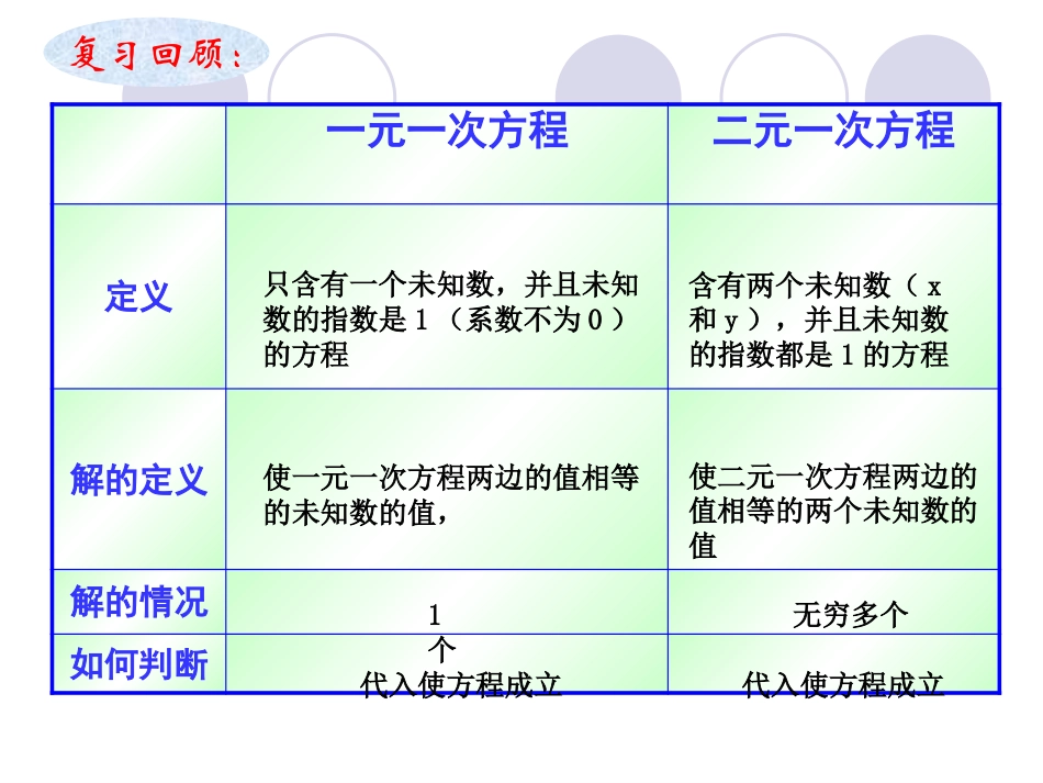 《实际问题与二元一次方程组》二元一次方程组PPT课件4_第3页