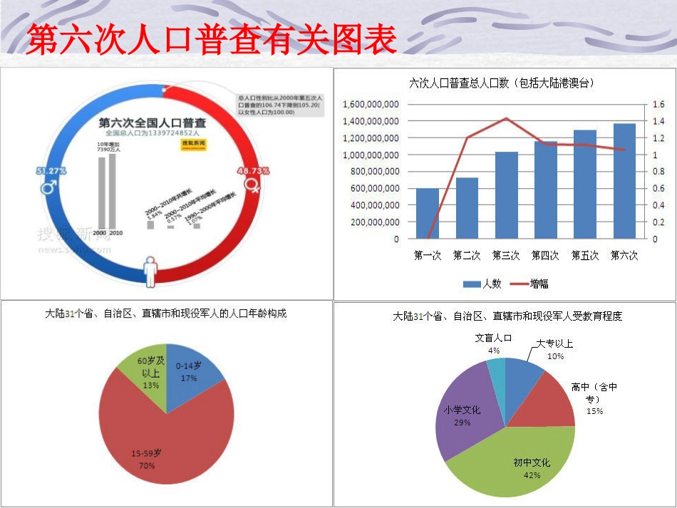 《统计调查》数据的收集、整理与描述PPT课件5_第2页