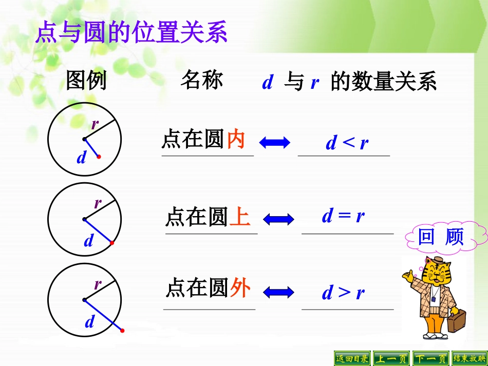 《圆和圆的位置关系》圆PPT课件7_第2页