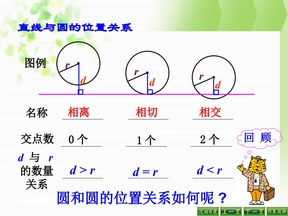 《圆和圆的位置关系》圆PPT课件7_第3页