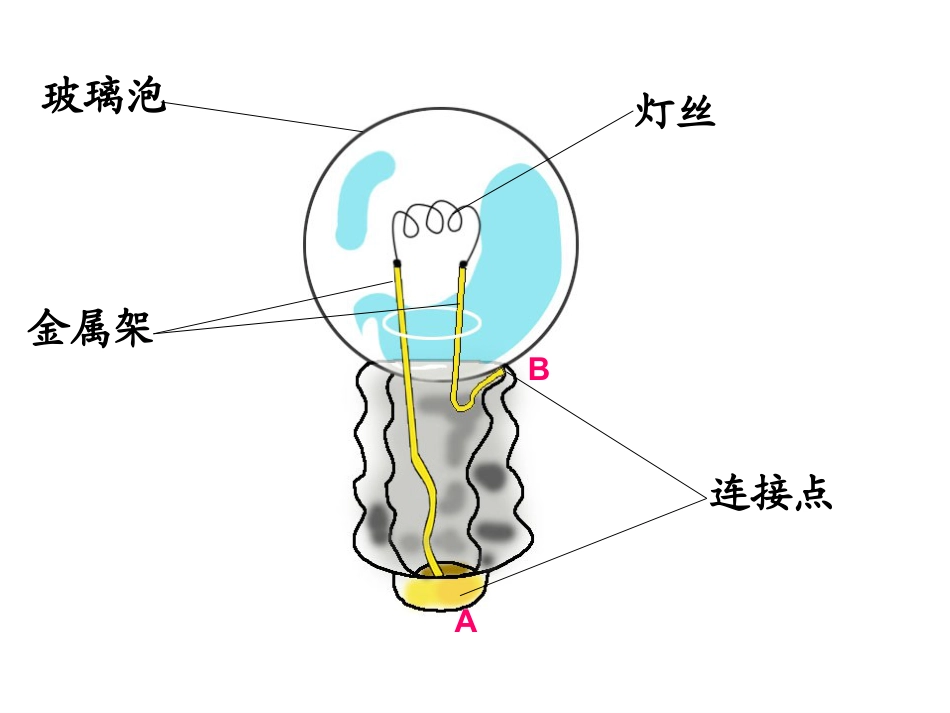 《点亮小灯泡》电PPT课件_第3页