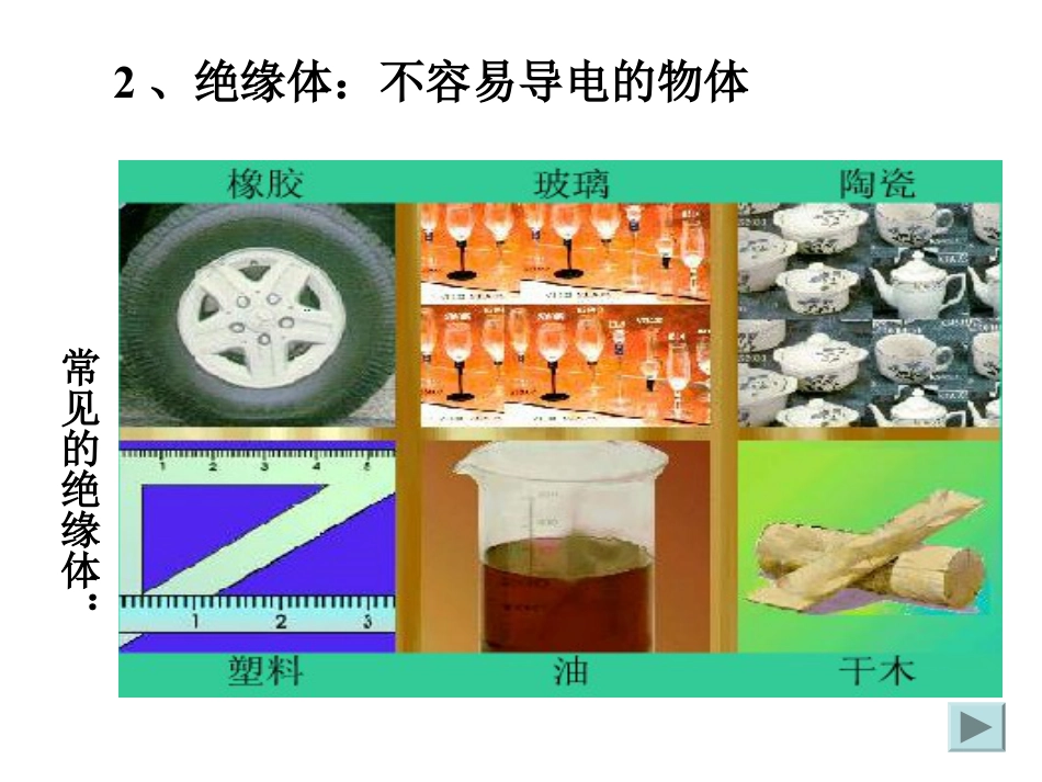 《简单电路》电PPT课件_第3页