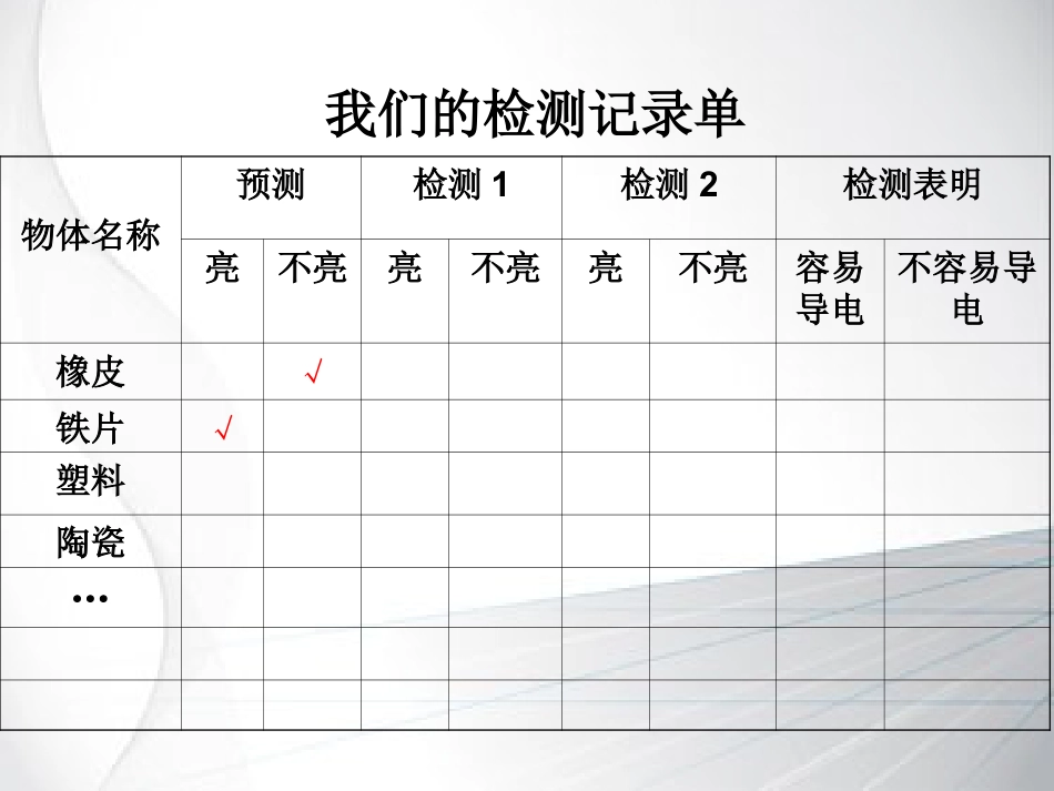 《导体与绝缘体》电PPT课件2_第3页