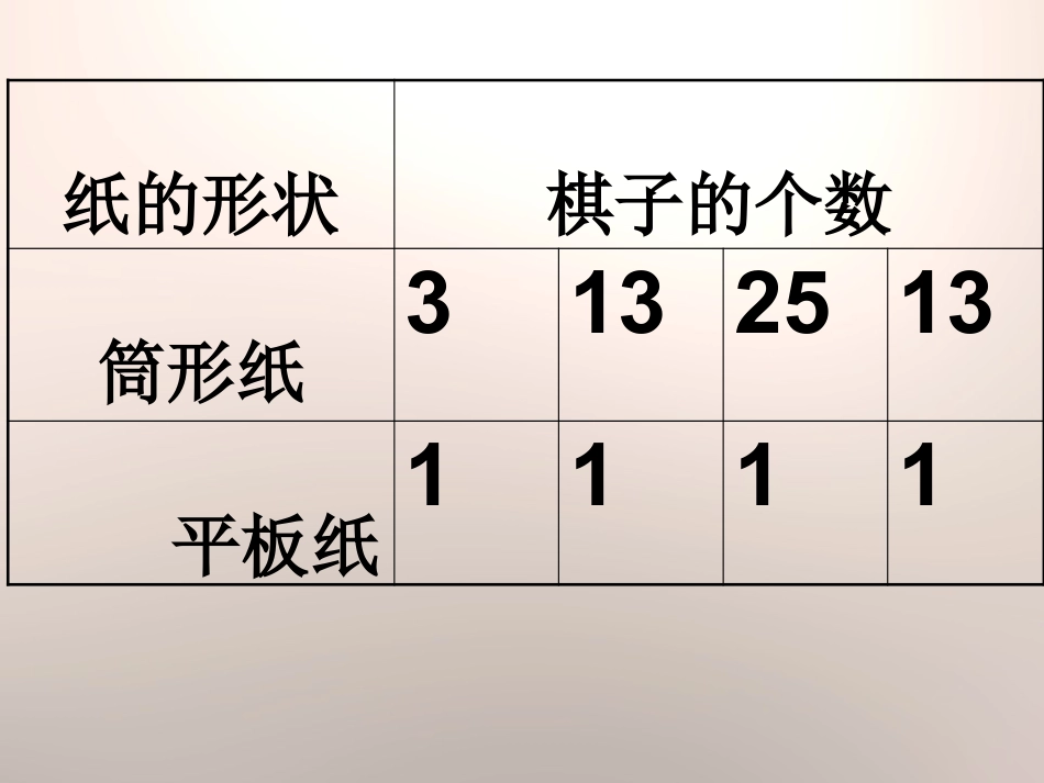 《生物的启示》PPT_第3页