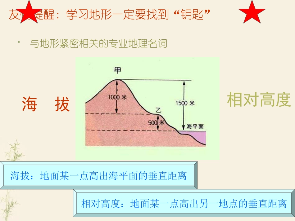 《世界的地形》PPT_第2页