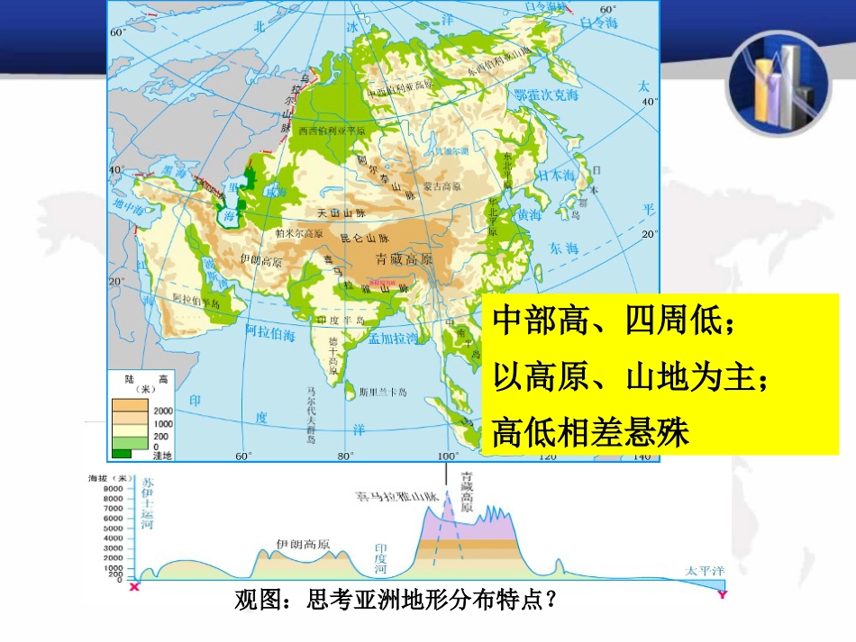 《地形地势特征》PPT课件_第2页