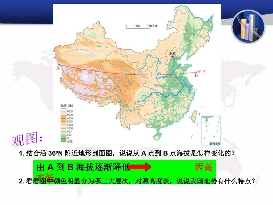 《地形地势特征》PPT课件_第3页