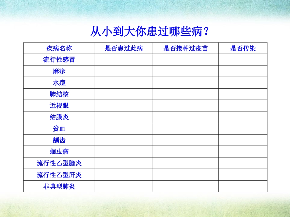 《预防传染病》PPT_第3页