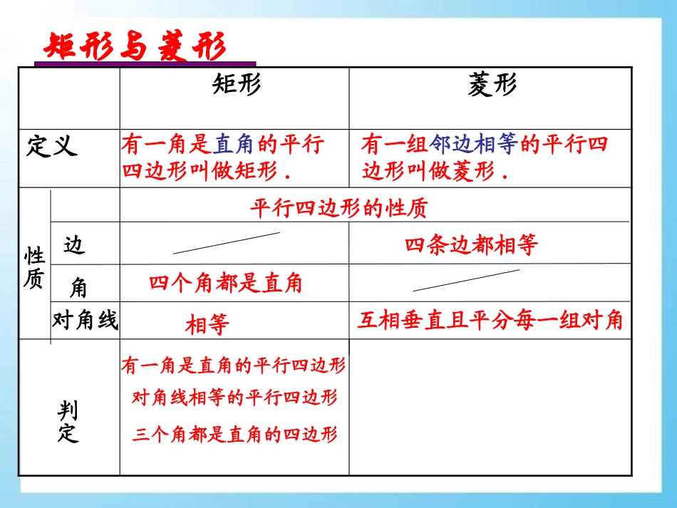 《菱形》PPT_第3页