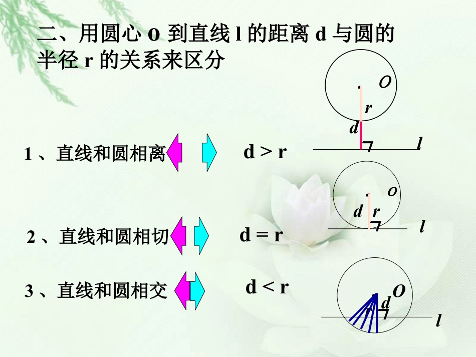 《切线的性质和判定》PPT_第3页