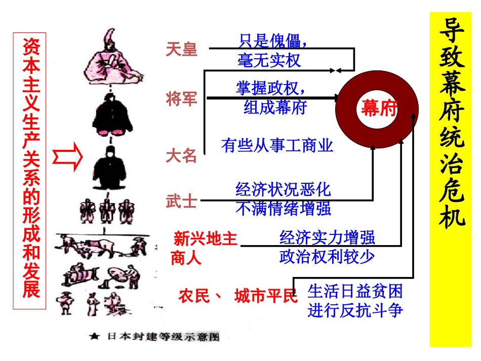 《明治维新》席卷全球的工业文明浪潮PPT课件_第3页