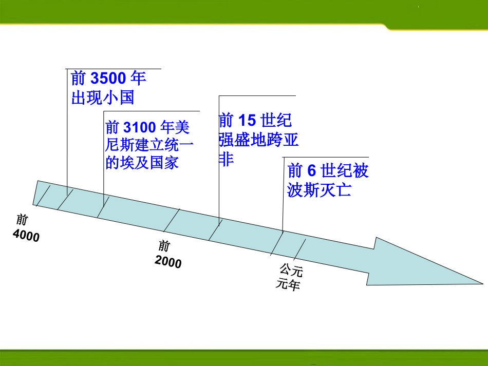 《古代埃及》PPT_第3页